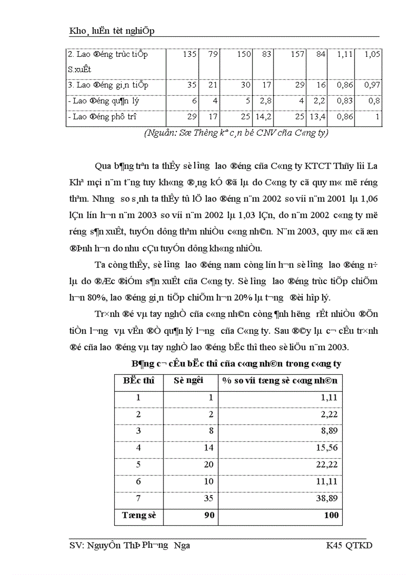 image for page Quản lý tiền lương và tiền công tại Công ty KTCT thuỷ lợi La Khê 1