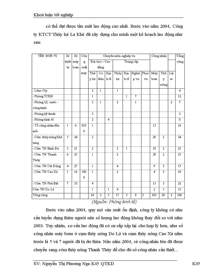 image for page Quản lý tiền lương và tiền công tại Công ty KTCT thuỷ lợi La Khê 1
