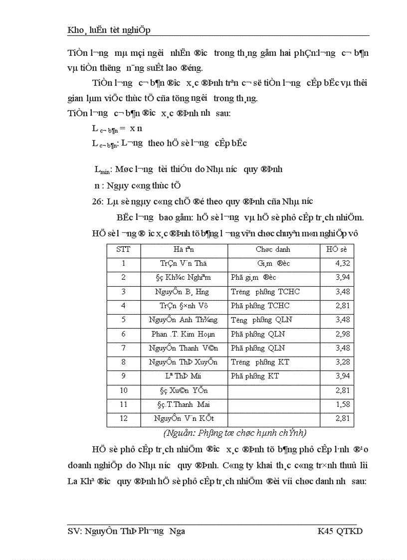 image for page Quản lý tiền lương và tiền công tại Công ty KTCT thuỷ lợi La Khê 1