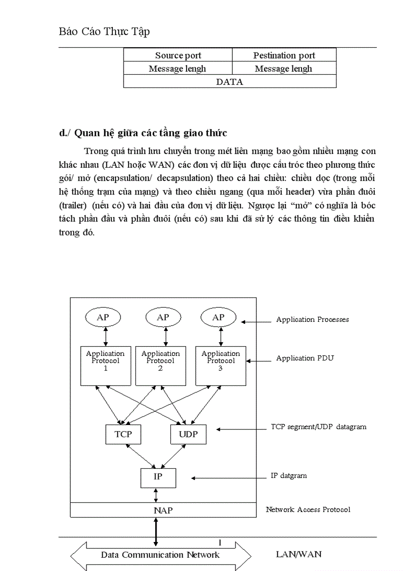 image for page Tổng quan về mạng máy tính mô hình OSI Internet và TCP IP