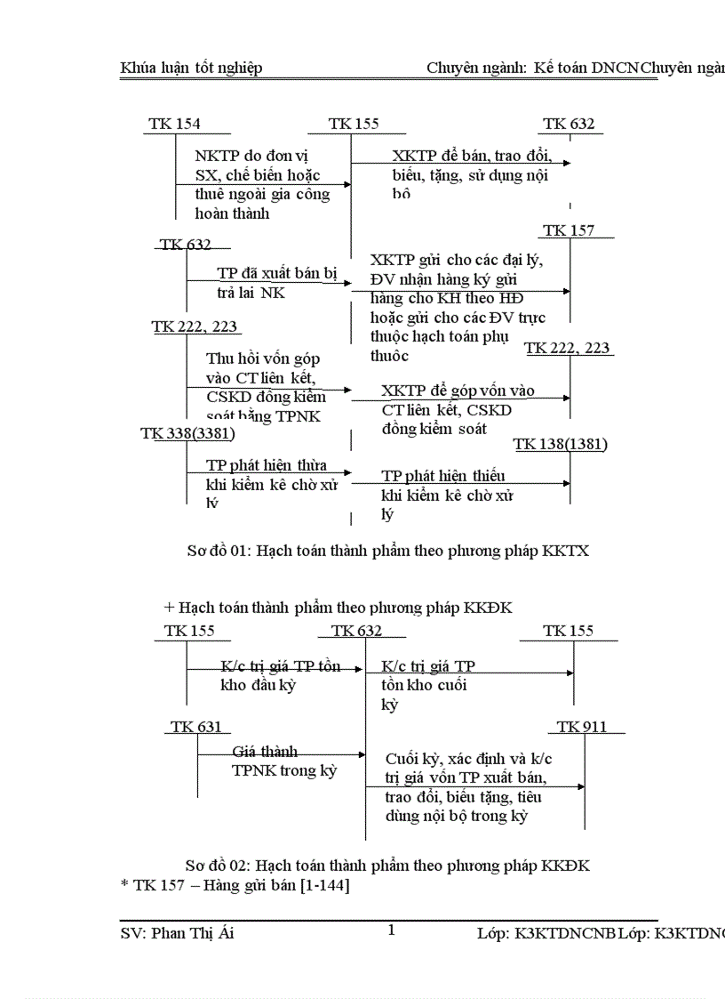 image for page Kế toán tiêu thụ thành phẩm và xác định kết quả kinh doanh tại Nhà máy Cơ Khí 19 5 Thái Nguyên