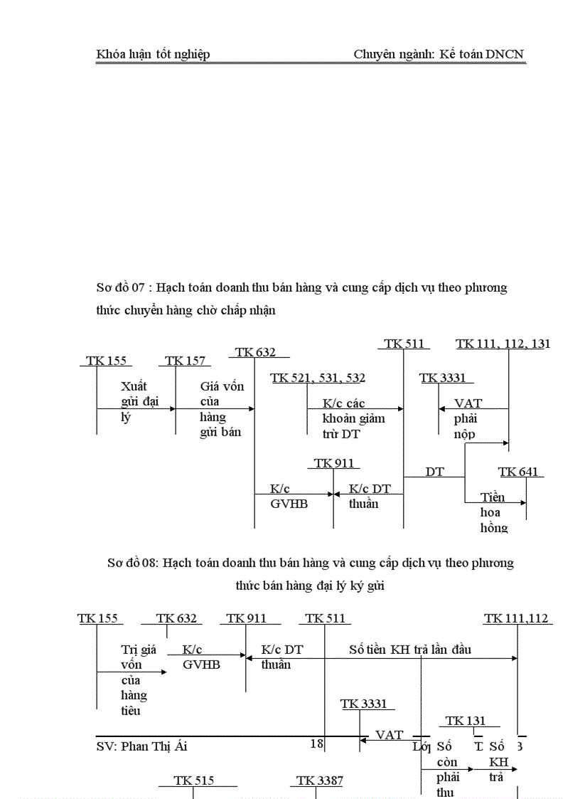 image for page Kế toán tiêu thụ thành phẩm và xác định kết quả kinh doanh tại Nhà máy Cơ Khí 19 5 Thái Nguyên