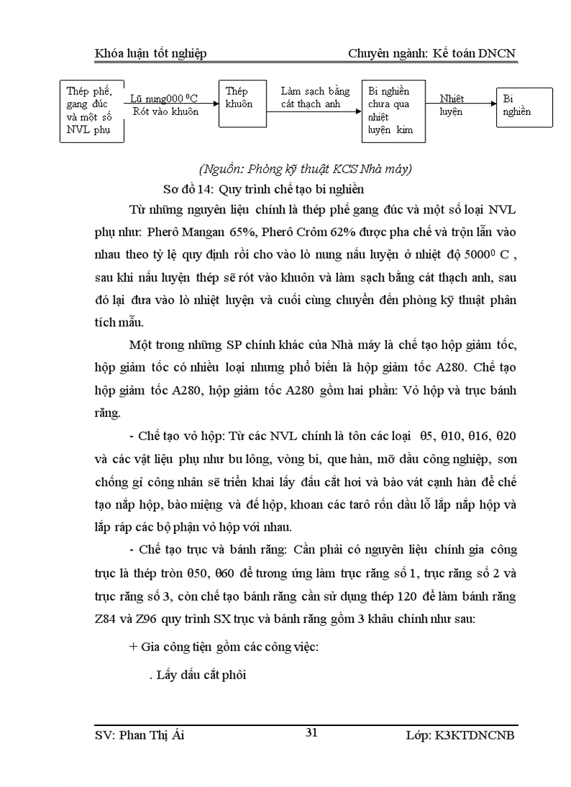 image for page Kế toán tiêu thụ thành phẩm và xác định kết quả kinh doanh tại Nhà máy Cơ Khí 19 5 Thái Nguyên