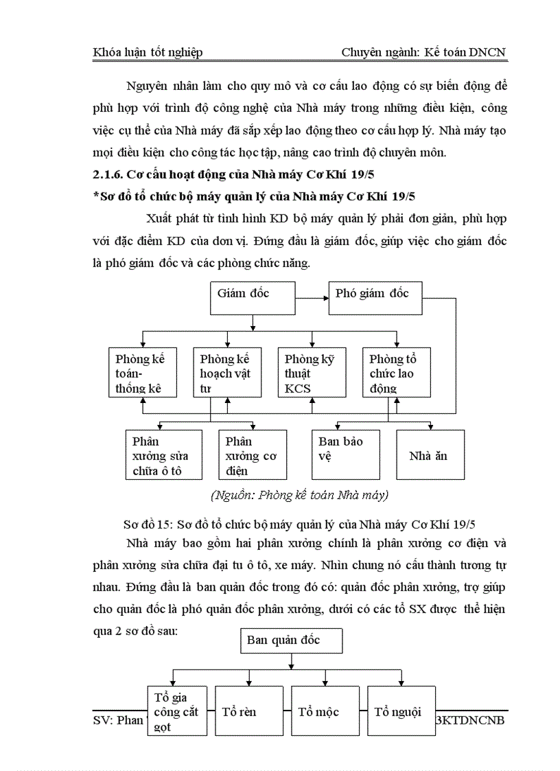 image for page Kế toán tiêu thụ thành phẩm và xác định kết quả kinh doanh tại Nhà máy Cơ Khí 19 5 Thái Nguyên