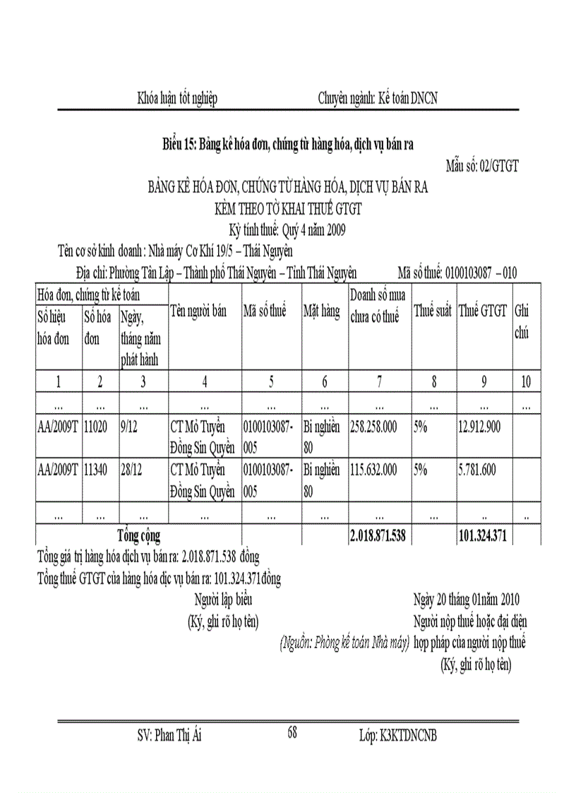 image for page Kế toán tiêu thụ thành phẩm và xác định kết quả kinh doanh tại Nhà máy Cơ Khí 19 5 Thái Nguyên