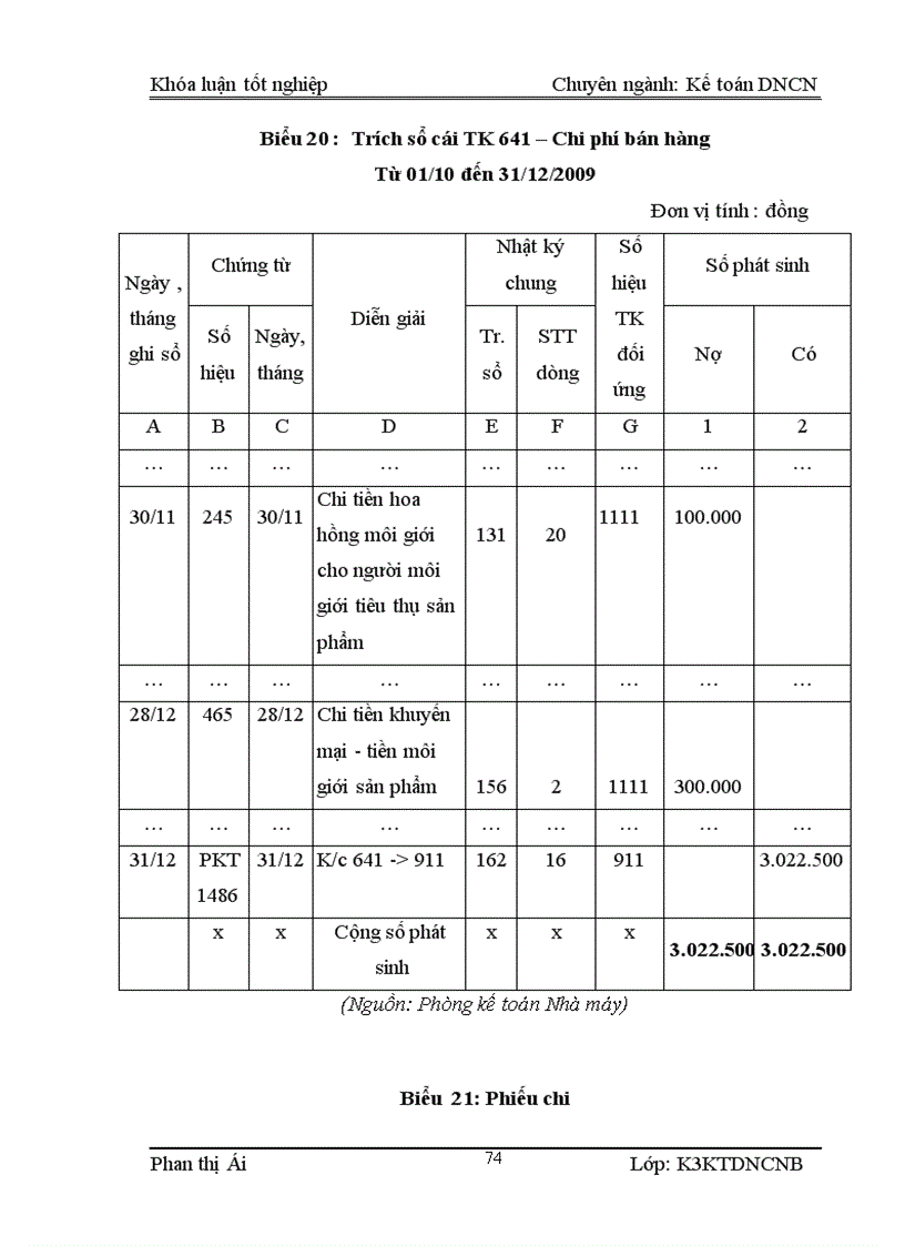 image for page Kế toán tiêu thụ thành phẩm và xác định kết quả kinh doanh tại Nhà máy Cơ Khí 19 5 Thái Nguyên