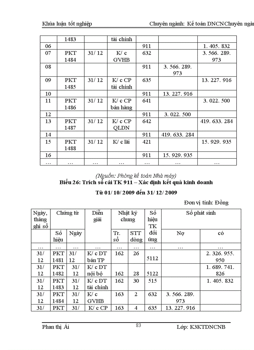 image for page Kế toán tiêu thụ thành phẩm và xác định kết quả kinh doanh tại Nhà máy Cơ Khí 19 5 Thái Nguyên