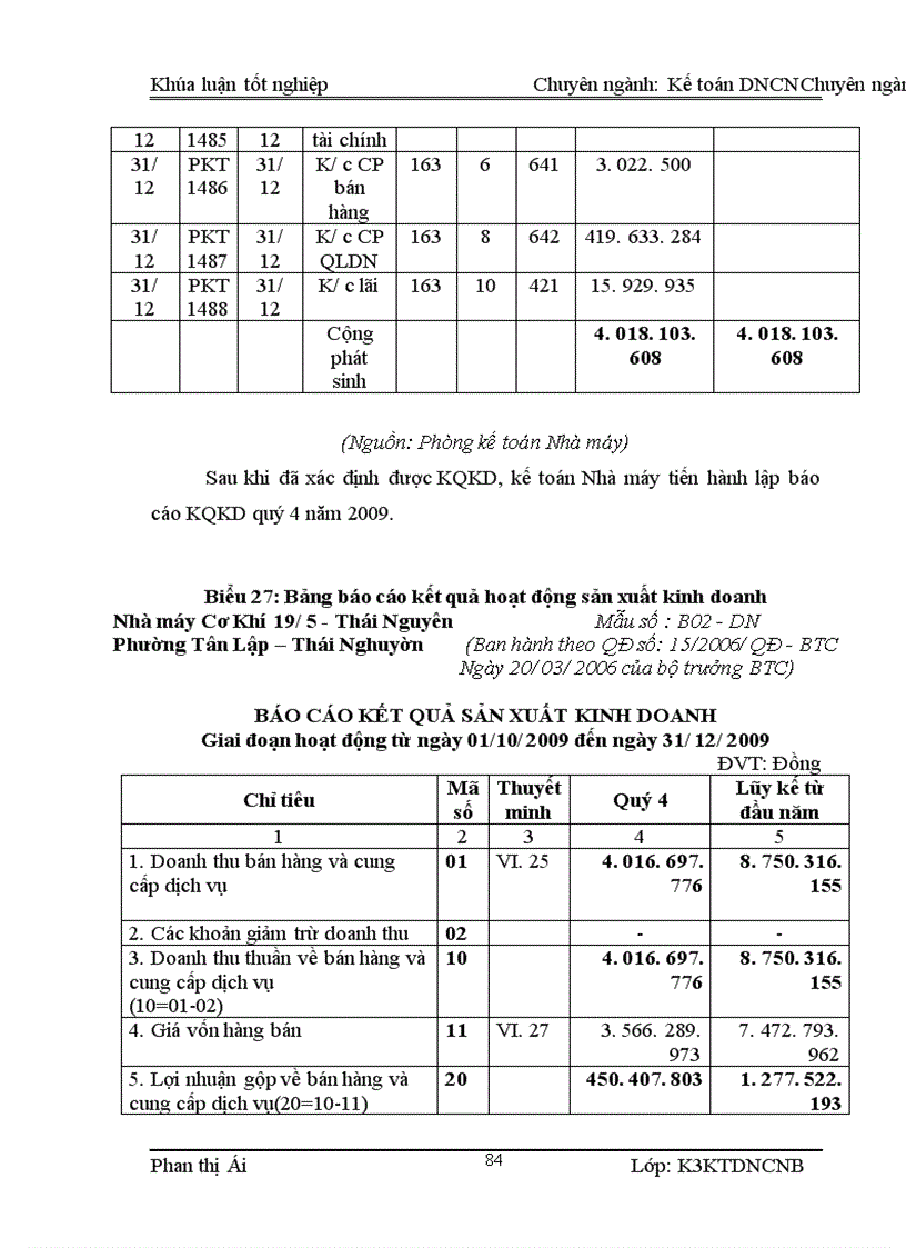 image for page Kế toán tiêu thụ thành phẩm và xác định kết quả kinh doanh tại Nhà máy Cơ Khí 19 5 Thái Nguyên