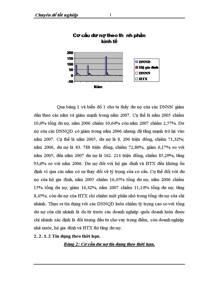 image for page Giải pháp nâng cao chất luợng tín dụng đối với Ngân hàng thương mại tại ngân hàng No PTNT chi nhánh Đống Đa