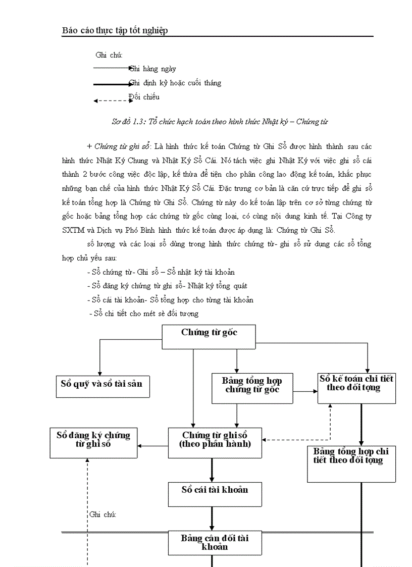 image for page Kế toán tiền lương và các khoản trích theo lương 1