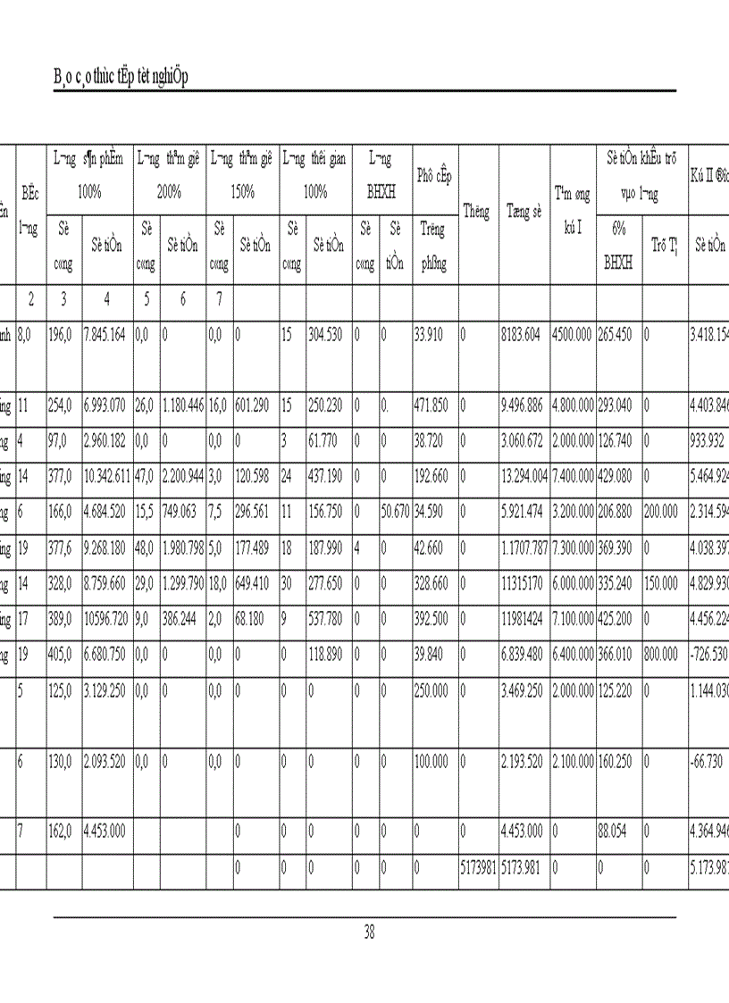 image for page Kế toán tiền lương và các khoản trích theo lương 1