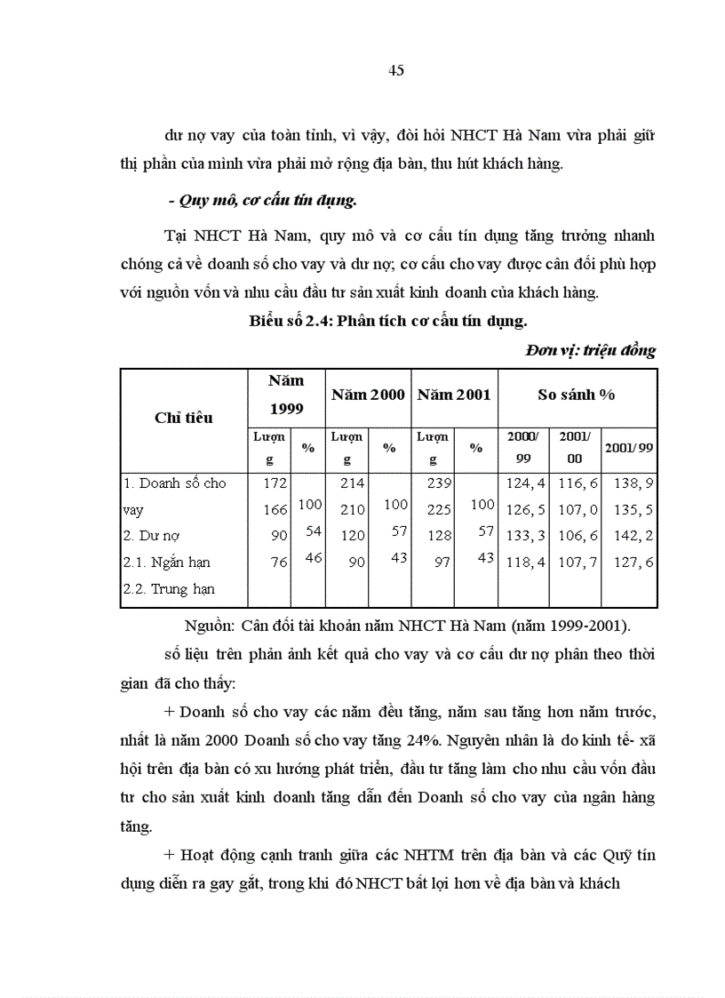 image for page Giải pháp nâng cao hiệu quả kinh doanh của NHCT Hà Nam 1