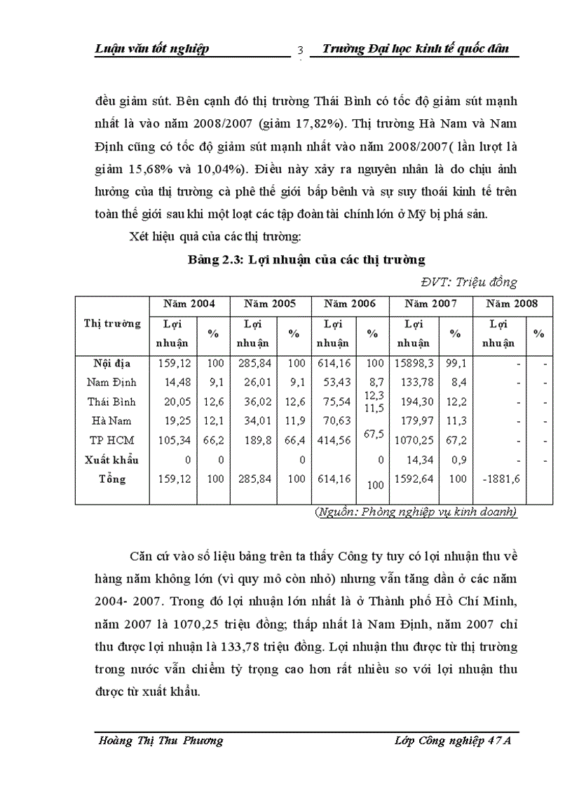 image for page Thực trạng và các giải pháp mở rộng thị trường tiêu thụ sợi dệt kim tại Công ty cổ phần Sợi Trà Lý Thái Bình