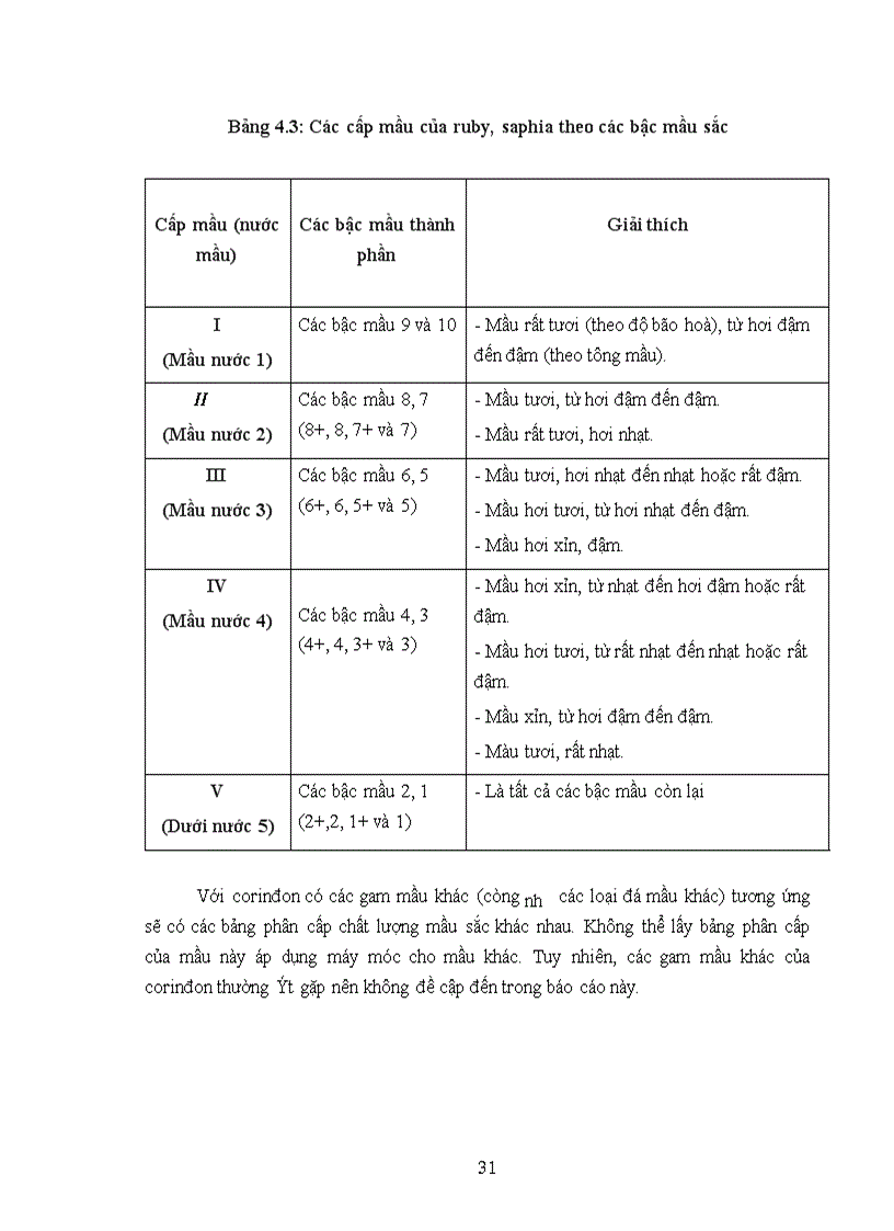 image for page Một số đặc điểm chất lượng và hệ thống phân loại chất lượng ruby saphia Việt Nam 1