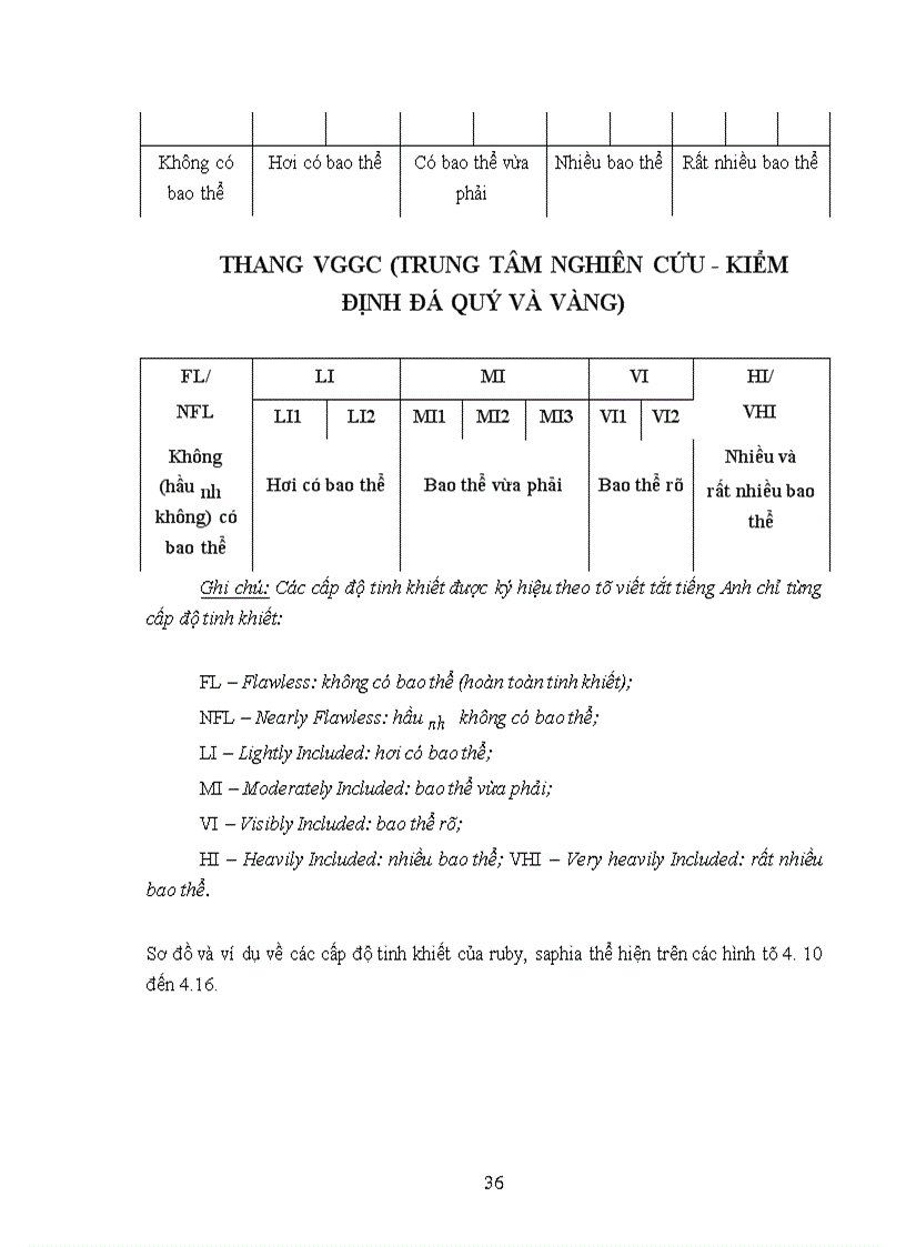 image for page Một số đặc điểm chất lượng và hệ thống phân loại chất lượng ruby saphia Việt Nam 1