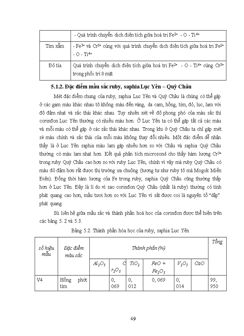 image for page Một số đặc điểm chất lượng và hệ thống phân loại chất lượng ruby saphia Việt Nam 1
