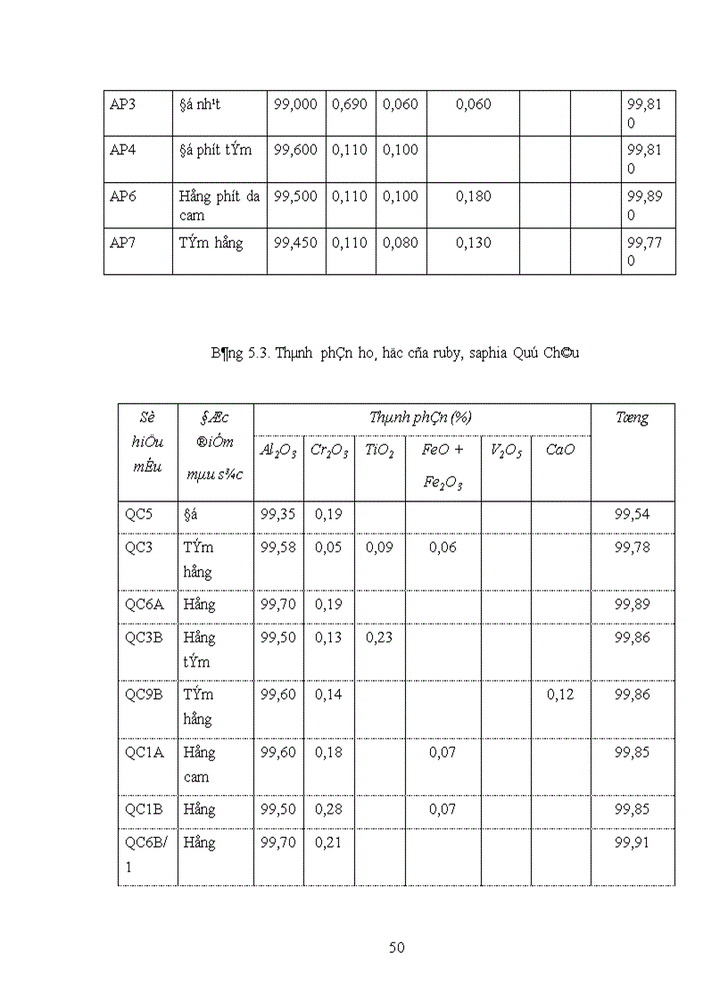 image for page Một số đặc điểm chất lượng và hệ thống phân loại chất lượng ruby saphia Việt Nam 1