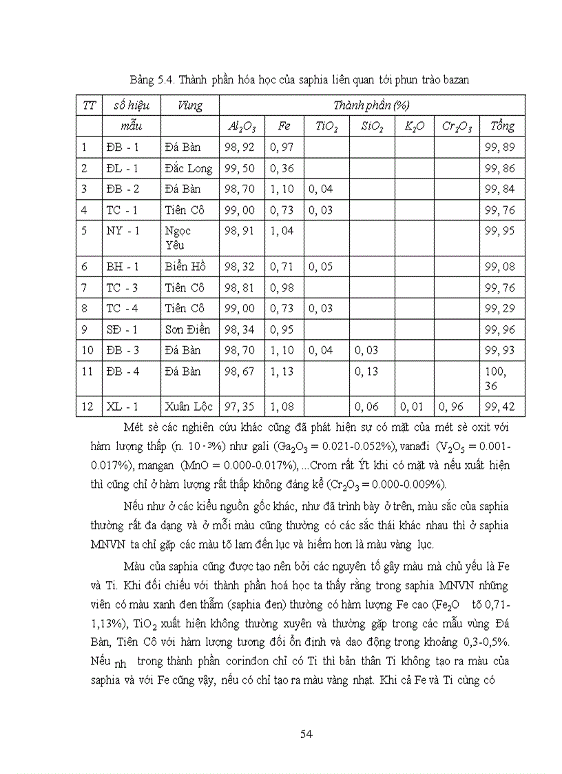 image for page Một số đặc điểm chất lượng và hệ thống phân loại chất lượng ruby saphia Việt Nam 1