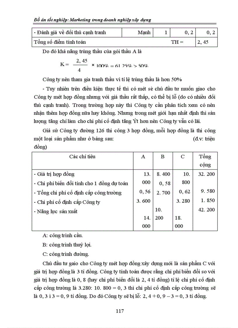 image for page Marketing trong doanh nghiệp xây dựng 1