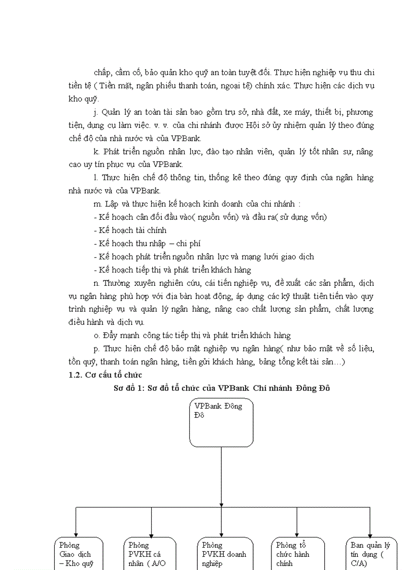 image for page Nâng cao hiệu quả tín dụng tại VPBank Chi nhánh Đông Đô 1