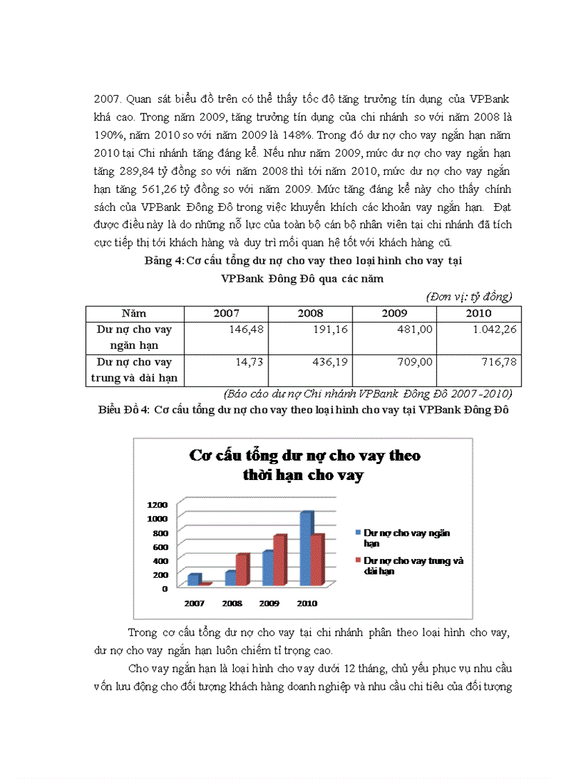 image for page Nâng cao hiệu quả tín dụng tại VPBank Chi nhánh Đông Đô 1