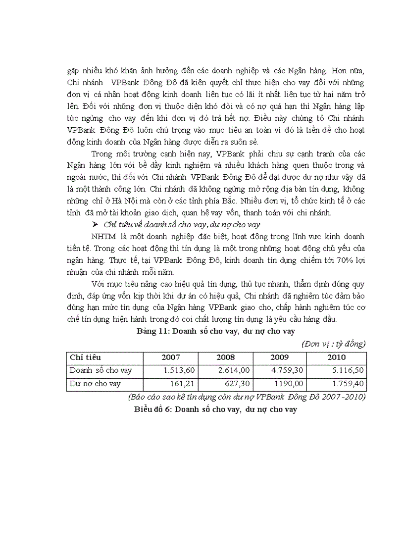 image for page Nâng cao hiệu quả tín dụng tại VPBank Chi nhánh Đông Đô 1