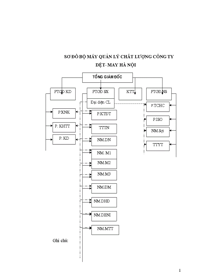 image for page Báo cáo thực tập tổng hợp về Công ty Dệt May Hà Nội