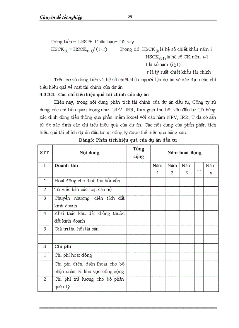 image for page Hoàn thiện công tác lập dự án tại Công ty cổ phần tư vấn đầu tư và xây dựng HUD CIC
