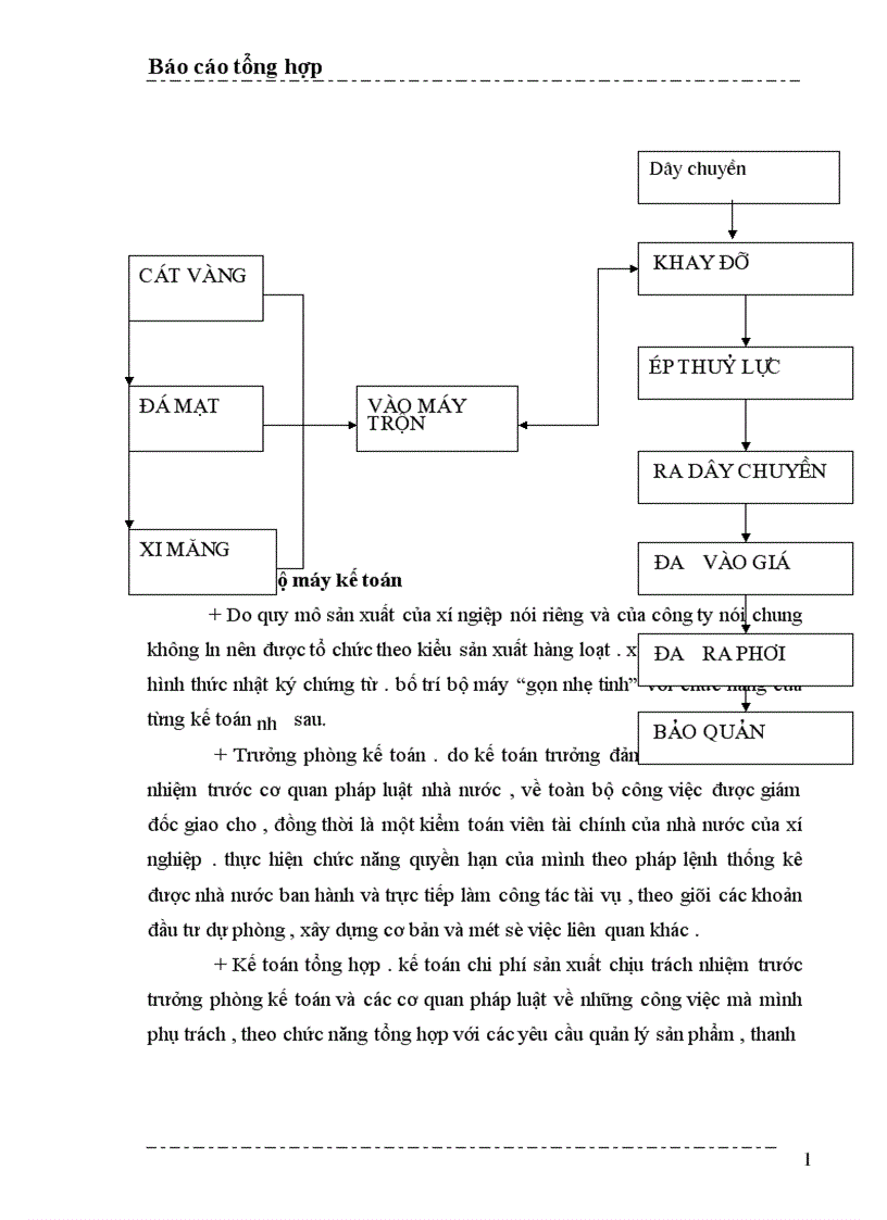 image for page Một số nhận xét và ý kiến đề xuất nhằm hoàn thiện công tác kế toán ở Công ty cổ phần xây dựng thương mại Mạnh Lê 1