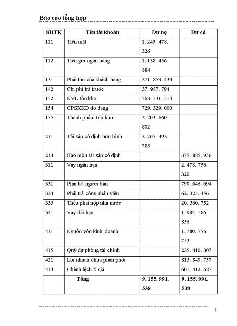 image for page Một số nhận xét và ý kiến đề xuất nhằm hoàn thiện công tác kế toán ở Công ty cổ phần xây dựng thương mại Mạnh Lê 1