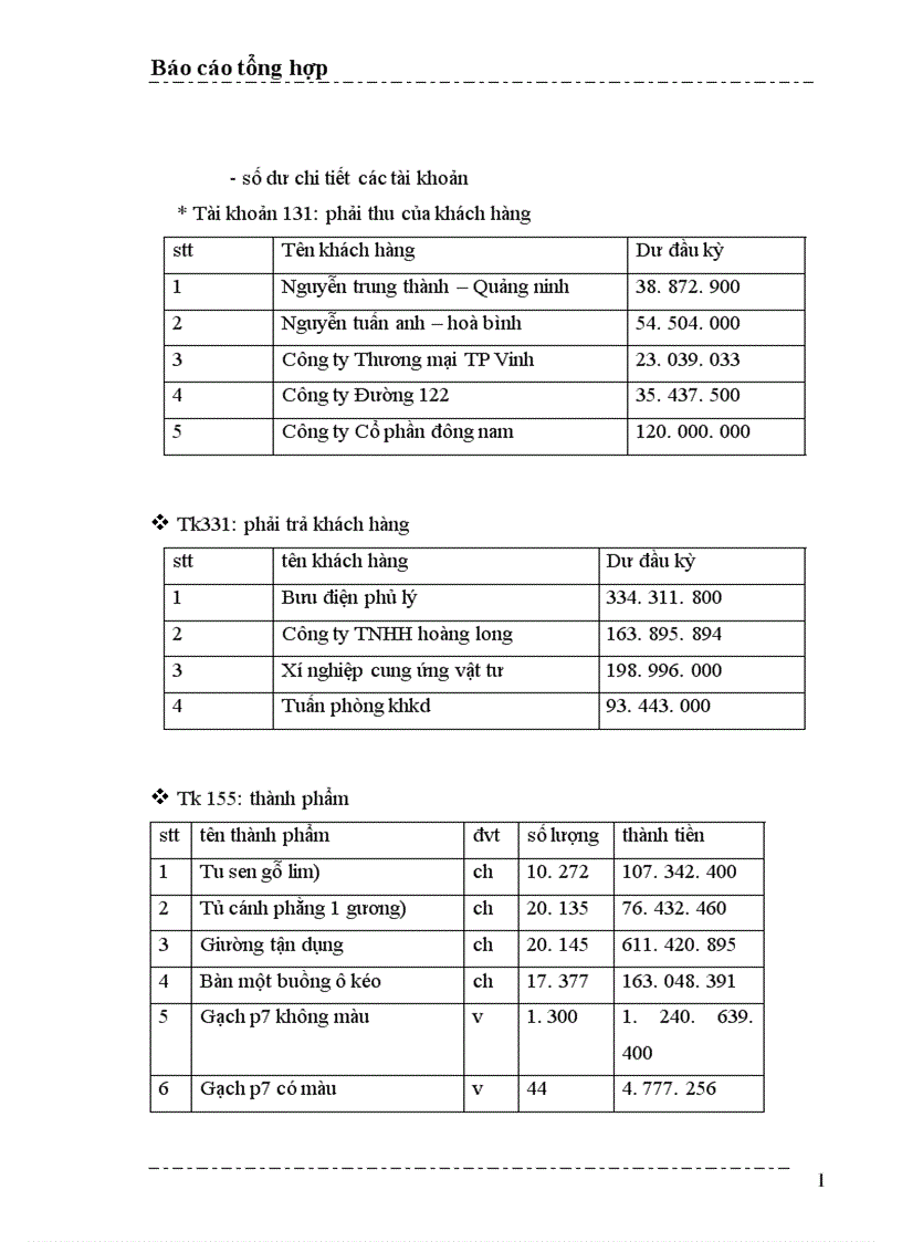 image for page Một số nhận xét và ý kiến đề xuất nhằm hoàn thiện công tác kế toán ở Công ty cổ phần xây dựng thương mại Mạnh Lê 1