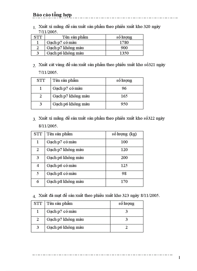 image for page Một số nhận xét và ý kiến đề xuất nhằm hoàn thiện công tác kế toán ở Công ty cổ phần xây dựng thương mại Mạnh Lê 1