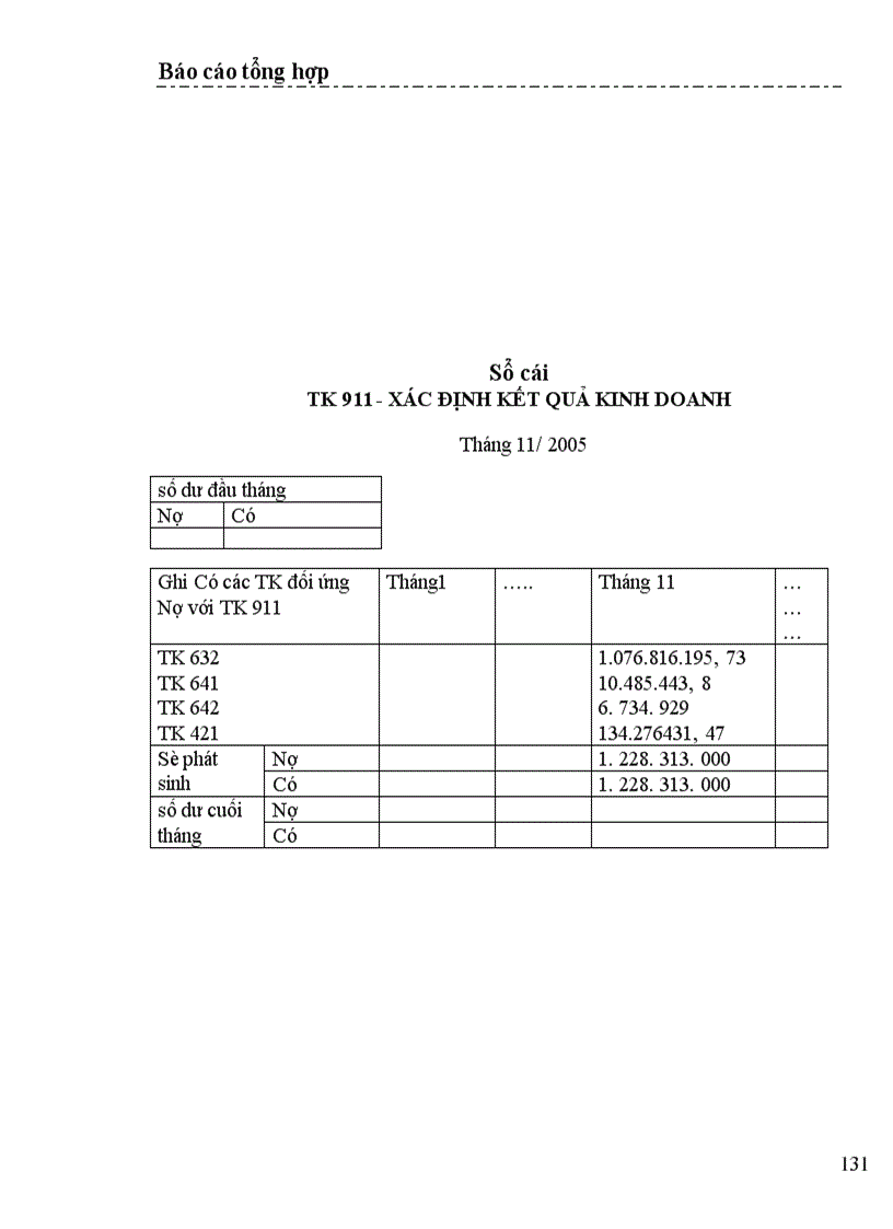 image for page Một số nhận xét và ý kiến đề xuất nhằm hoàn thiện công tác kế toán ở Công ty cổ phần xây dựng thương mại Mạnh Lê 1