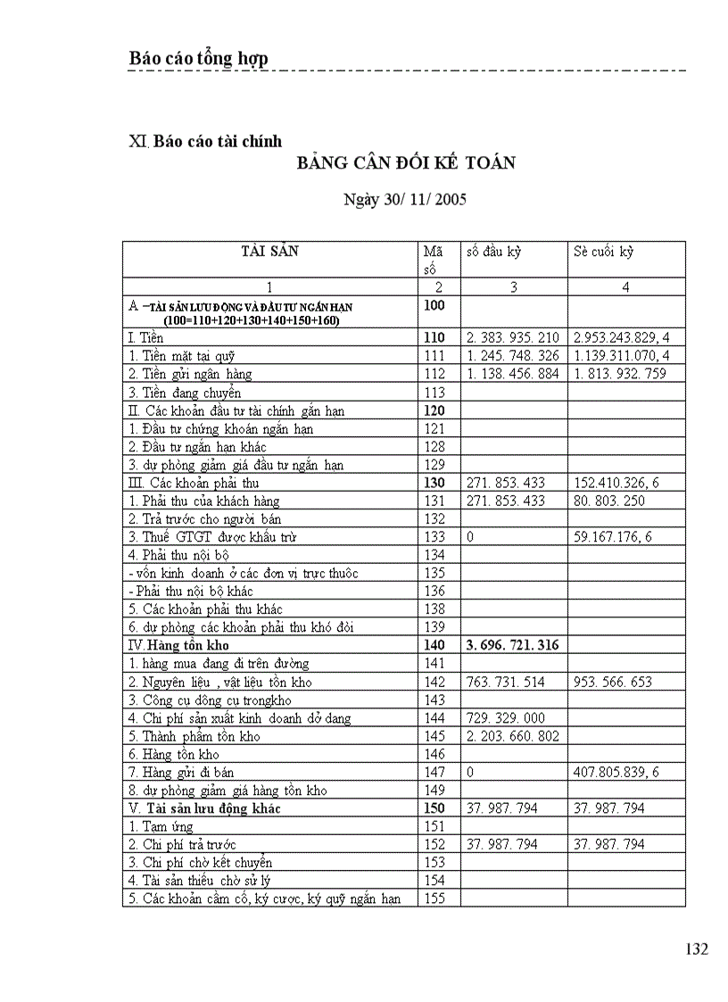image for page Một số nhận xét và ý kiến đề xuất nhằm hoàn thiện công tác kế toán ở Công ty cổ phần xây dựng thương mại Mạnh Lê 1