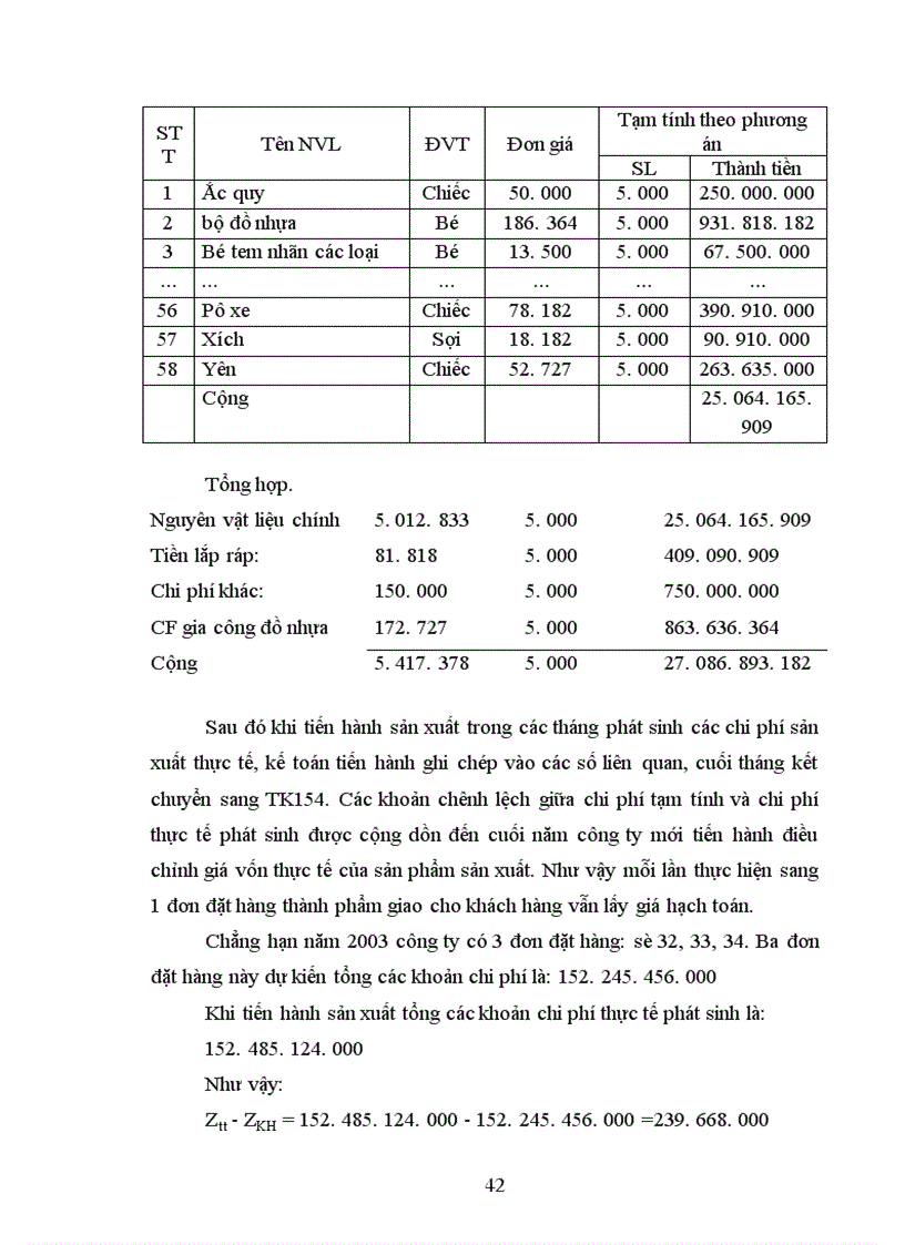 image for page Một số ý kiến hoàn thiện công tác tập hợp chi phí sản xuất và tính giá thành sản phẩm của Công ty Thương mại và sản xuất thiết bị giao thông vận tải