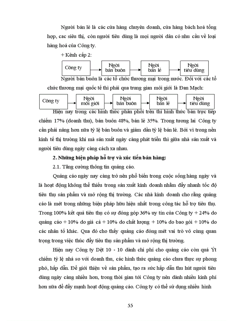 image for page Một số biện pháp nhằm duy trì và mở rộng thị trường tiêu thụ sản phẩm tại Công ty cổ phần Dệt 10 10 1