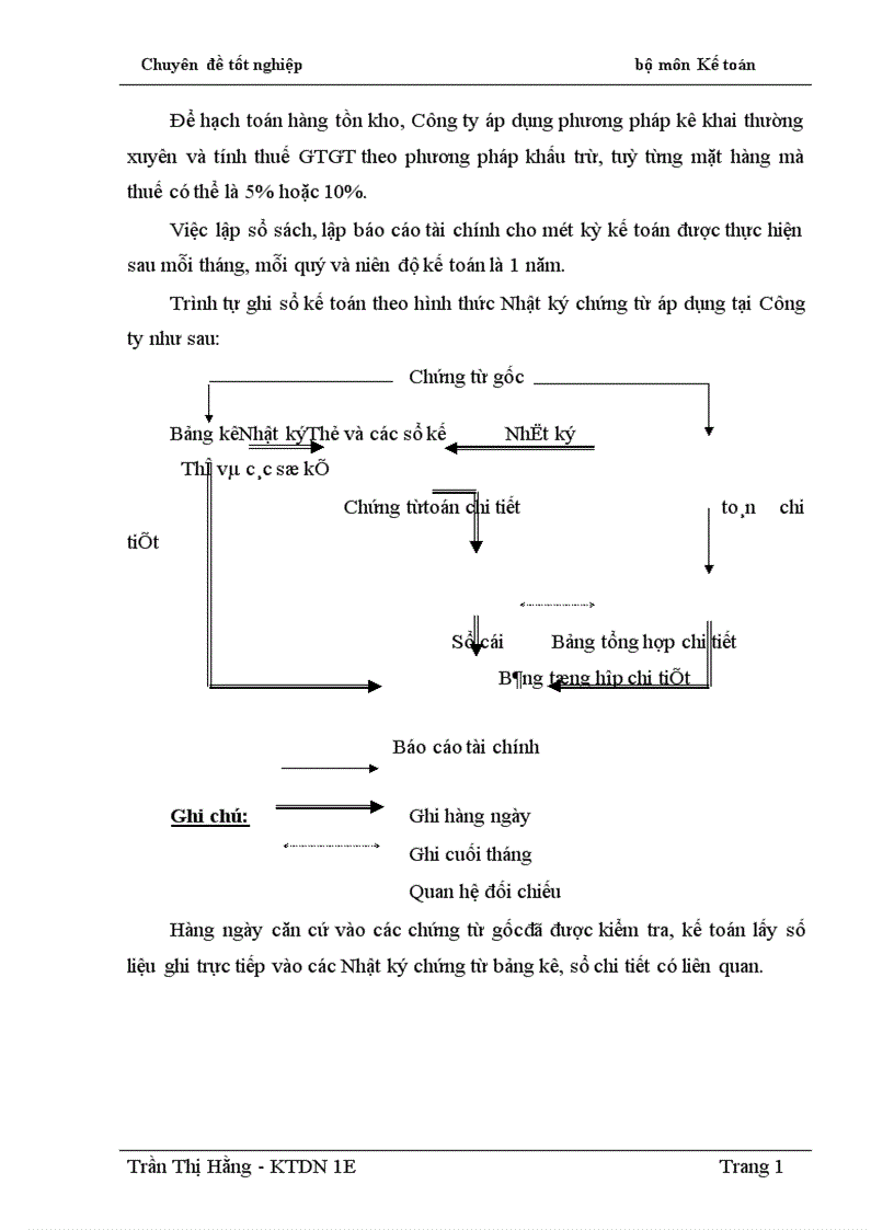 image for page Hoàn thiện công tác kế toán lưu chuyển hàng hoá tại Công ty Phát hành sách Hải Phòng 1