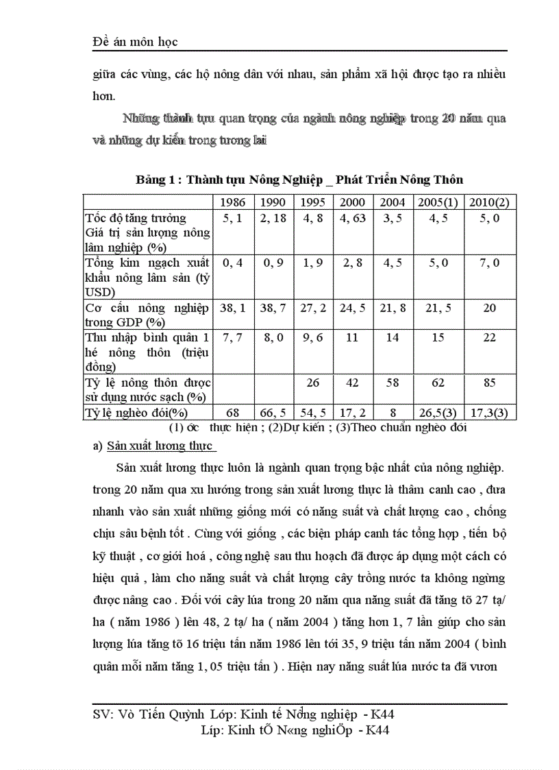 image for page Thực trạng và giải pháp sử dụng vốn đầu tư cho nông nghiệp nông thôn 1