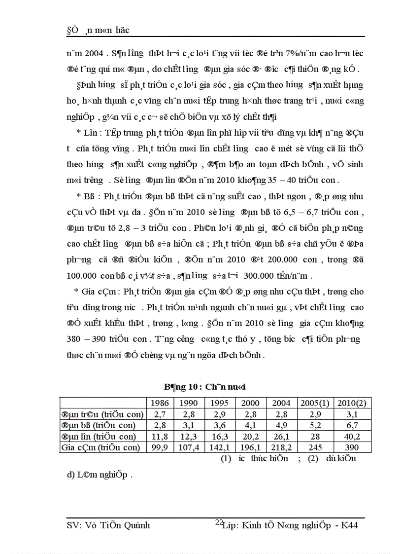image for page Thực trạng và giải pháp sử dụng vốn đầu tư cho nông nghiệp nông thôn 1