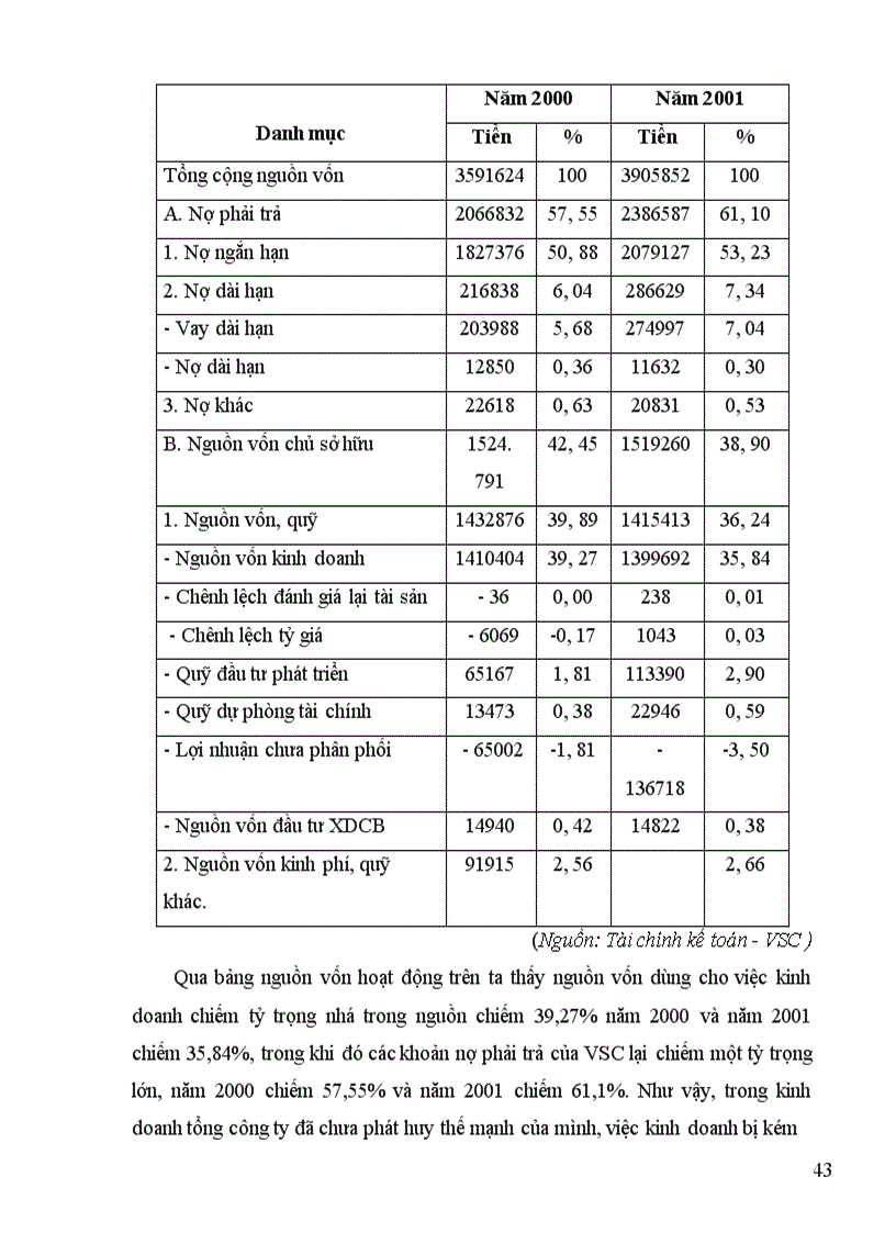 image for page Thực trạng huy động và sử dụng vốn ở Tổng Công ty Thép Việt Nam