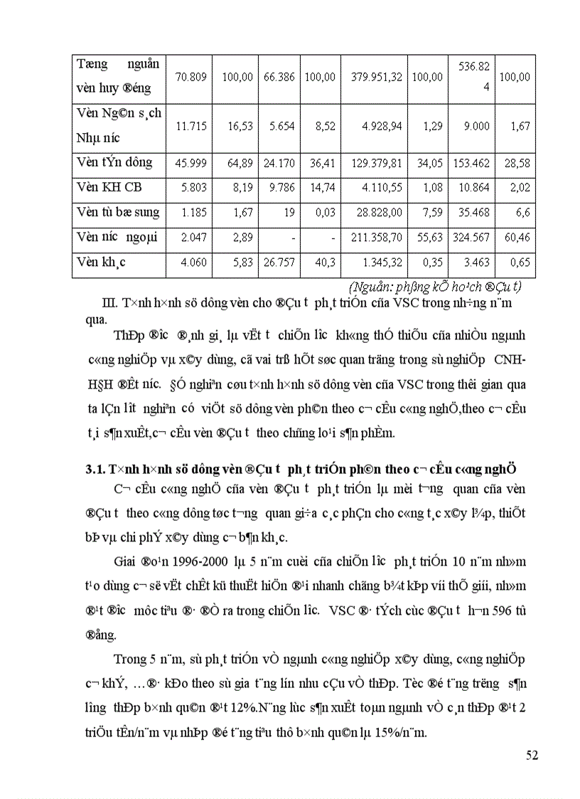 image for page Thực trạng huy động và sử dụng vốn ở Tổng Công ty Thép Việt Nam