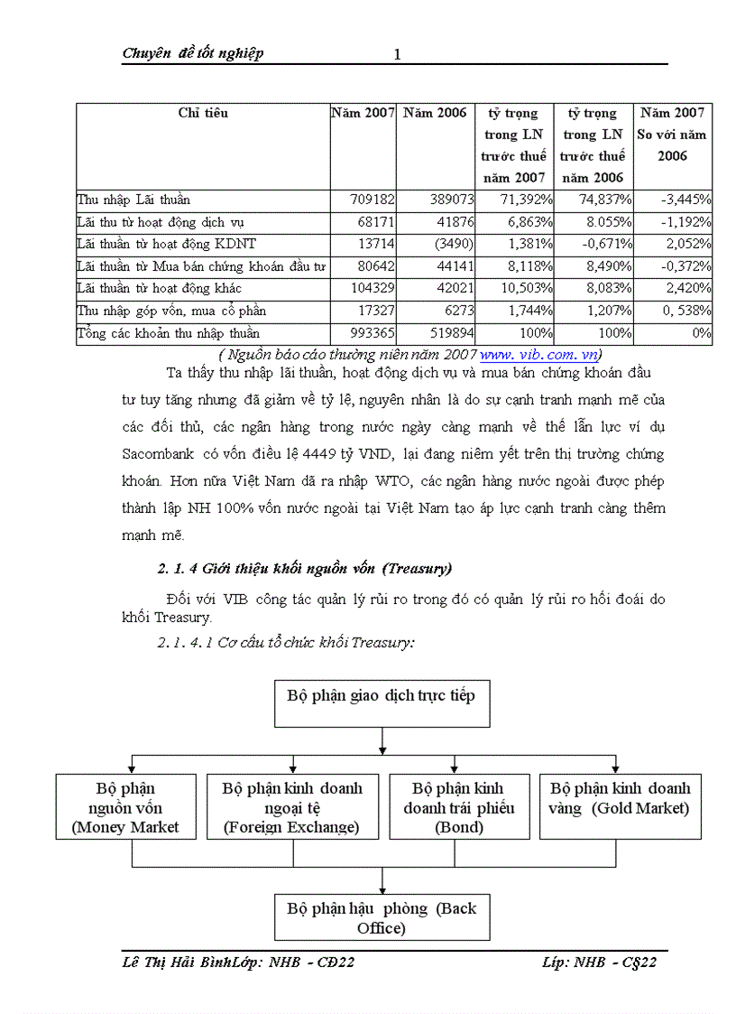 image for page Giải pháp phòng ngừa và hạn chế rui ro ngoại tệ trong hoạt động kinh doanh tại NHTMCP Quốc Tế VIB 1