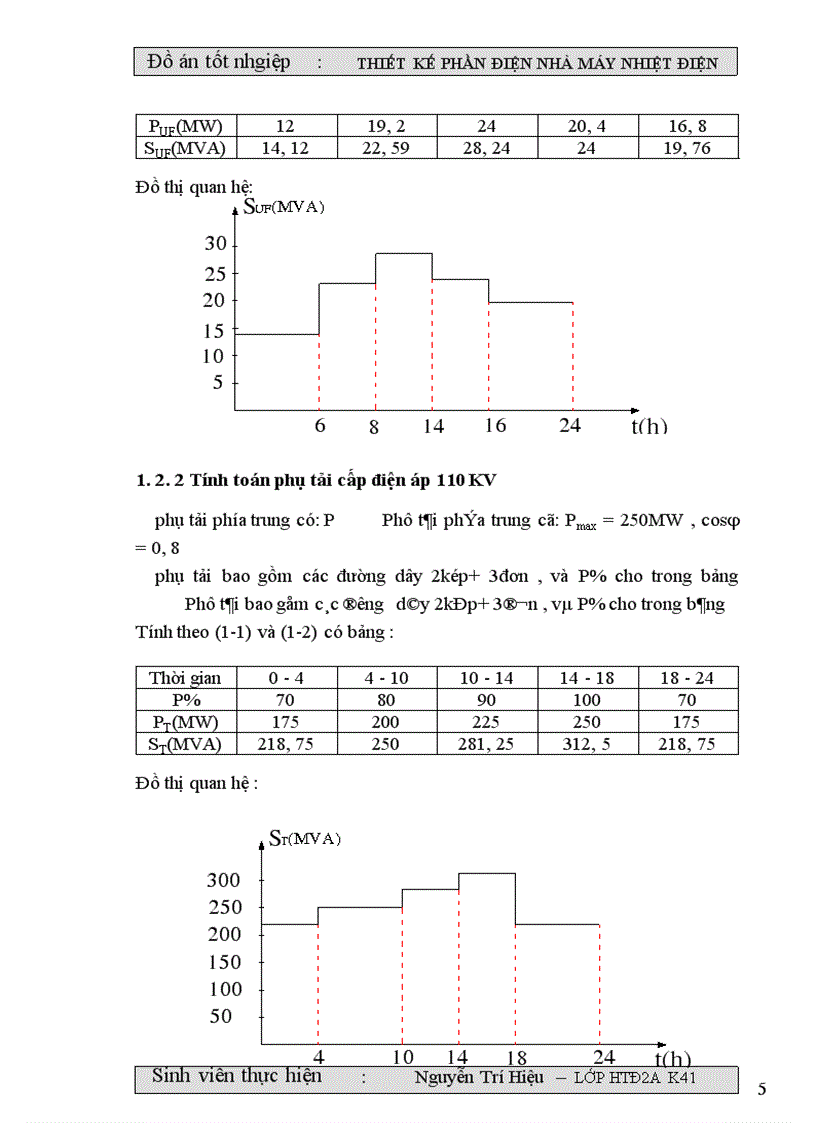 image for page Thiết kế phần điện nhà máy nhiệt điện 1