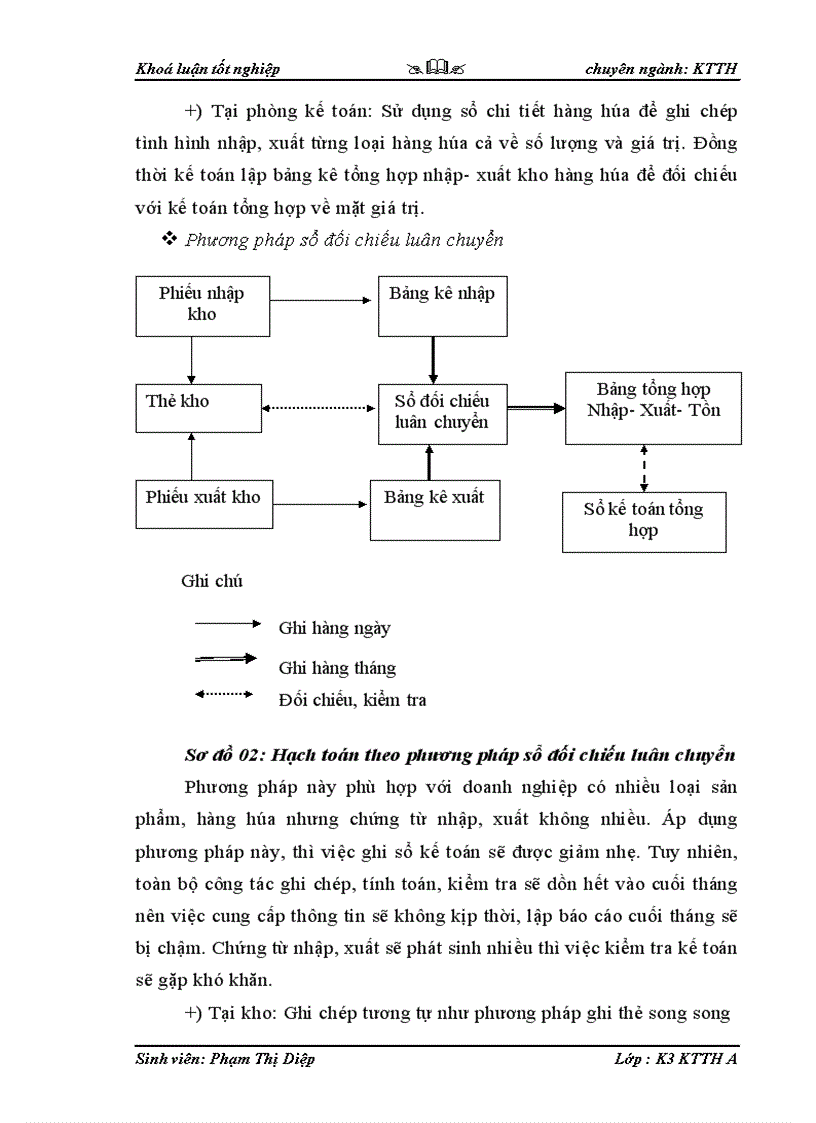 image for page Kế toán tiêu thụ hàng hóa và xác định kết quả tiêu thụ tại công ty TNHH Thương Mại Và Sản Xuất Lương Phú 1