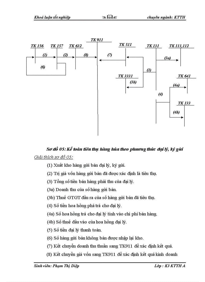 image for page Kế toán tiêu thụ hàng hóa và xác định kết quả tiêu thụ tại công ty TNHH Thương Mại Và Sản Xuất Lương Phú 1