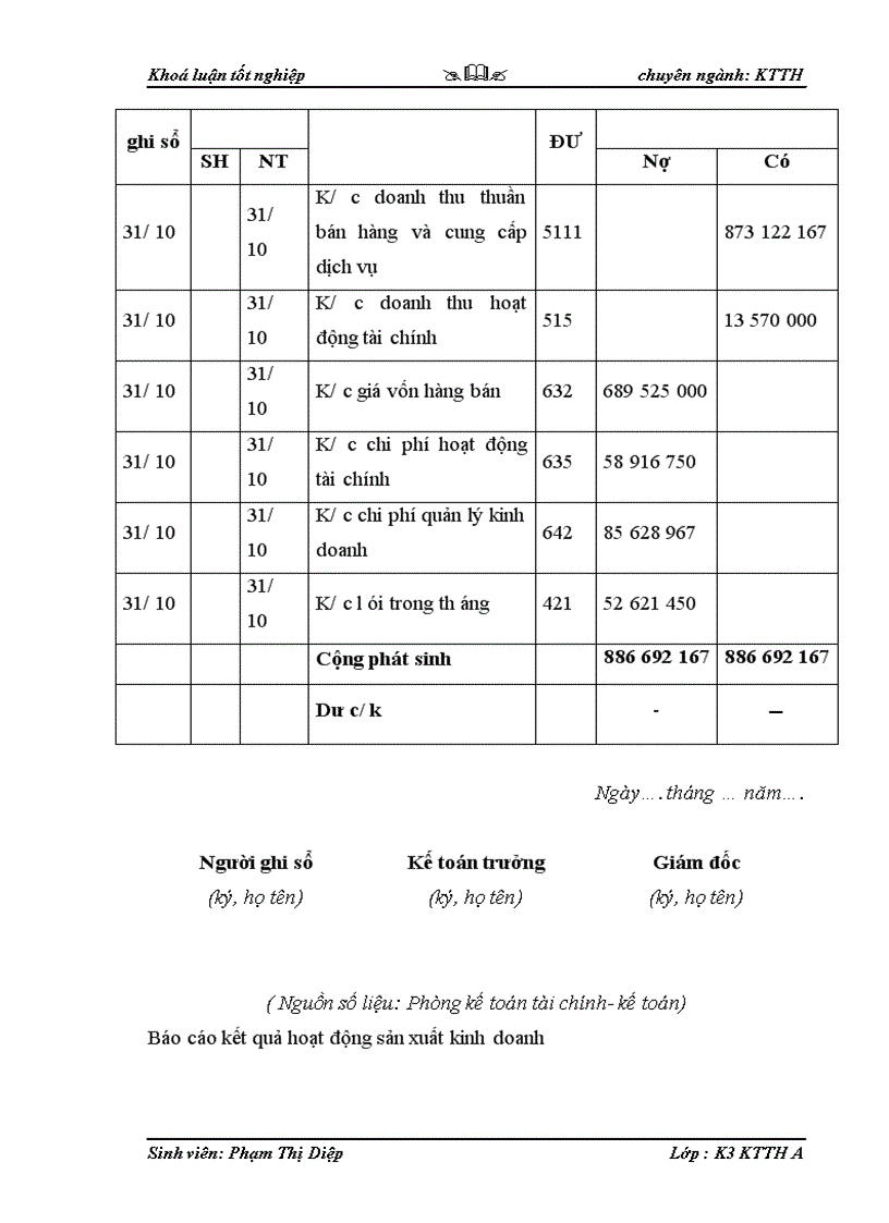 image for page Kế toán tiêu thụ hàng hóa và xác định kết quả tiêu thụ tại công ty TNHH Thương Mại Và Sản Xuất Lương Phú 1