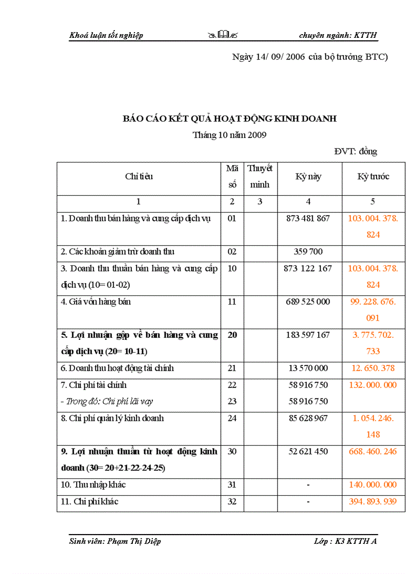image for page Kế toán tiêu thụ hàng hóa và xác định kết quả tiêu thụ tại công ty TNHH Thương Mại Và Sản Xuất Lương Phú 1