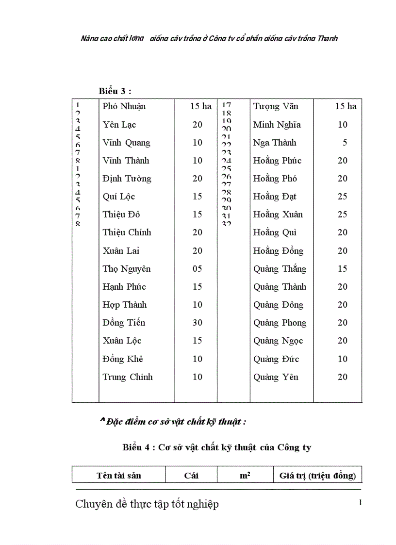 image for page Nâng cao chất lượng giống cây trồng ở Công ty cổ phần giống cây trồng Thanh Hóa 1