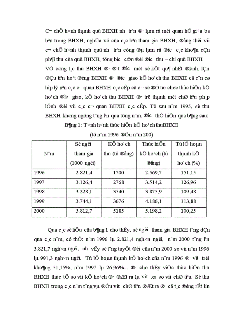 image for page Quản lý hoạt động thu chi BHXH ở Việt Nam 1