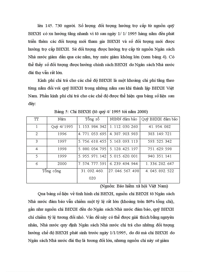 image for page Quản lý hoạt động thu chi BHXH ở Việt Nam 1